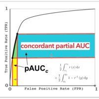 A new concordant partial AUC and partial c statistic for imbalanced data in the evaluation of machine learning algorithms 