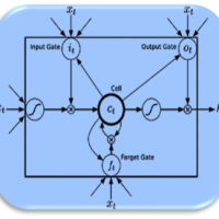 Human Activity Recognition Using Recurrent Neural Networks 