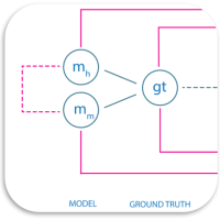 Measuring the Quality of Explanations: The Systems Causability Scale (SCS). Comparing Human and Machine Explanations. 
