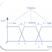 Augmenting Statistical Data Dissemination by Short Quantified Sentences of Natural Language 