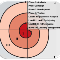 From extreme programming & usability engineering to extreme usability in software engineering education (XP+UE > XU) 