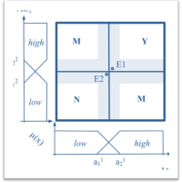 Classification by ordinal sums of conjunctive & disjunctive functions for explainable AI & interpretable machine learning 