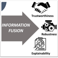 Robust, explainable, and trustworthy artificial intelligence 