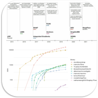 Explainable AI Methods - A Brief Overview 