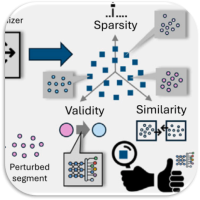 Enhancing trust in automated 3D point cloud data interpretation through explainable counterfactuals 