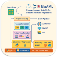 NiaAML: AutoML for classification and regression pipelines 