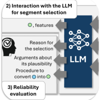 LLM in the Loop: A Framework for Contextualizing Counterfactual Segment Perturbations in Point Clouds 